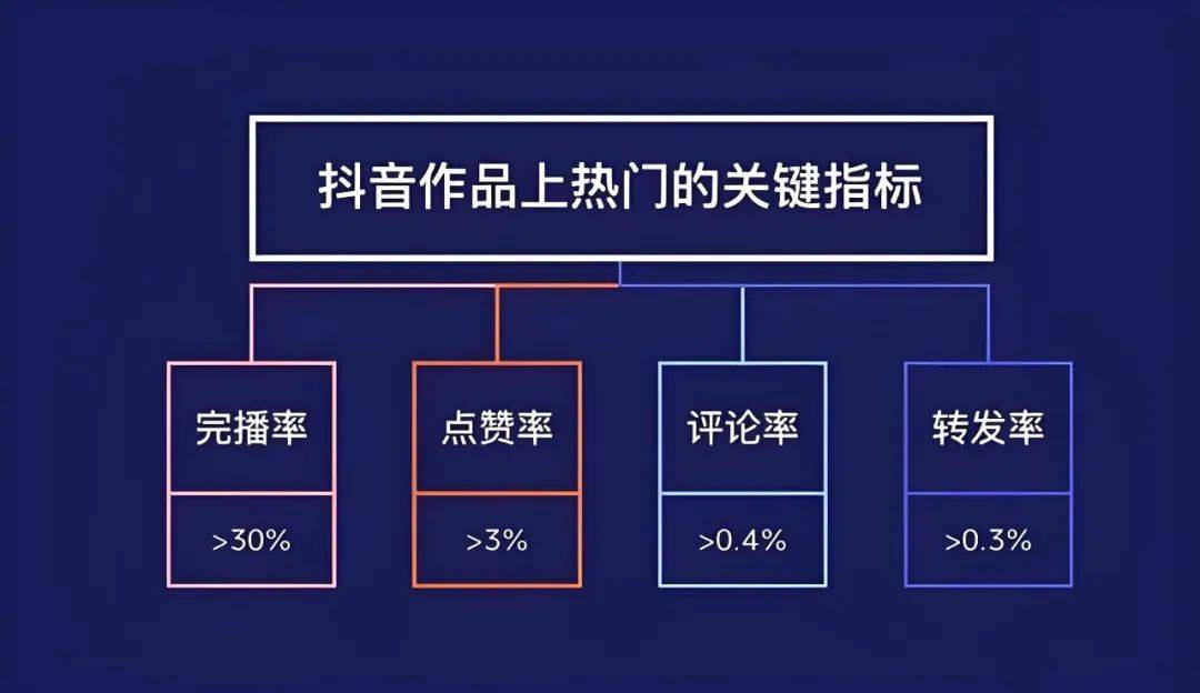 技巧 有效提升观众参与感与直播间活跃度j9九游会真人游戏第一品牌直播互动话术(图3)