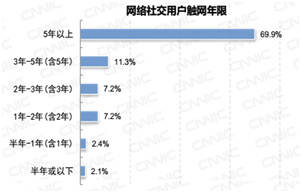 ：00后眼中的我们已然是老人九游会app社交媒体十大数据(图1)