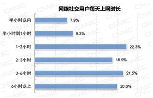 ：00后眼中的我们已然是老人九游会app社交媒体十大数据(图2)