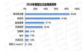 ：00后眼中的我们已然是老人九游会app社交媒体十大数据(图3)