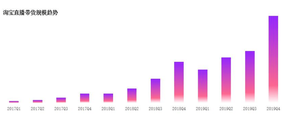 络直播市场发展现状及趋势预测九游会自营2020年中国网(图2)