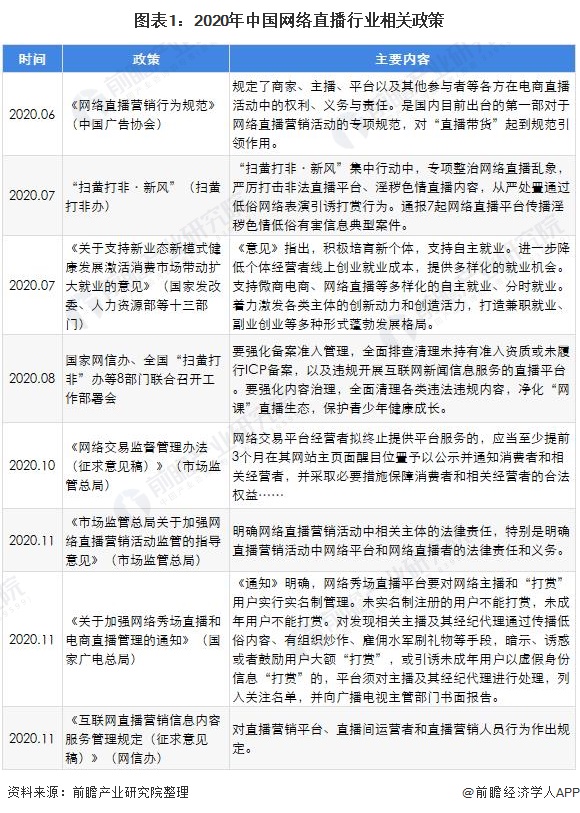 场现状及发展趋势分析 疫情之下再次成为风口九游会国际入口2021年中国网络直播行