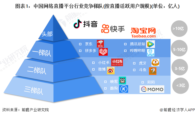 行业竞争格局及市场份额(附市场集中度、企业竞争力评价等)九游会登录入口网页【行业