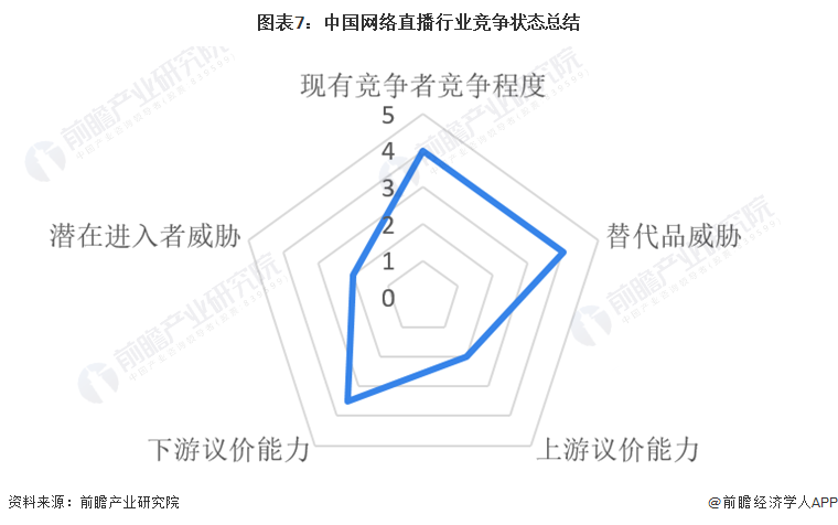 行业竞争格局及市场份额(附市场集中度、企业竞争力评价等)九游会登录入口网页【行业深度】洞察2024：中国网络直播(图3)