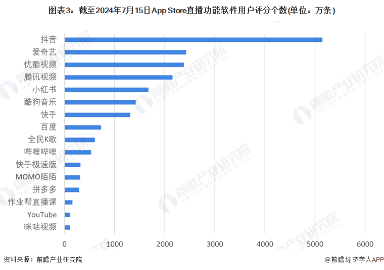 行业竞争格局及市场份额(附市场集中度、企业竞争力评价等)九游会登录入口网页【行业深度】洞察2024：中国网络直播(图7)