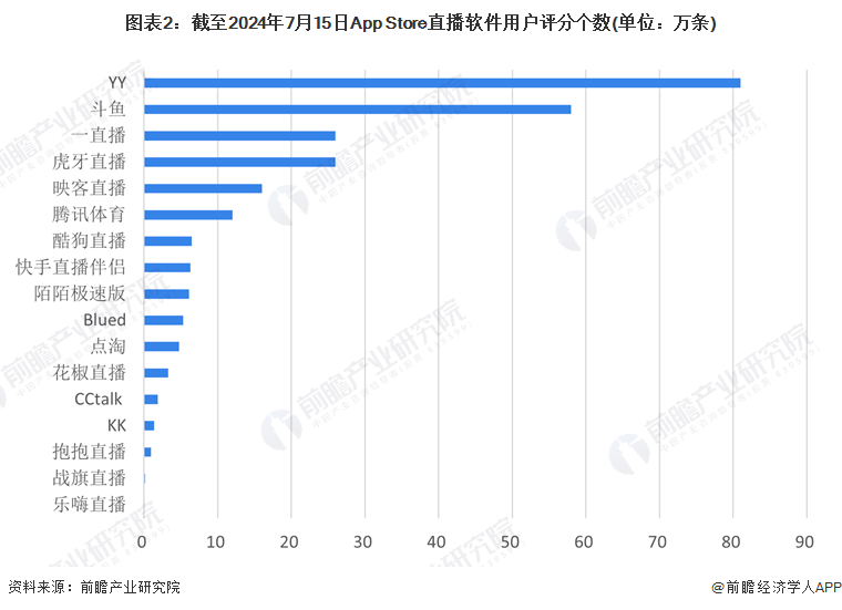 行业竞争格局及市场份额(附市场集中度、企业竞争力评价等)九游会登录入口网页【行业深度】洞察2024：中国网络直播(图8)