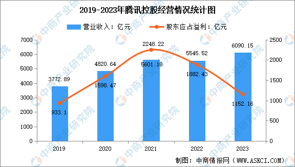 电商行业市场前景预测研究报告（简版）九游会网站手机版2024年中国直播(图2)