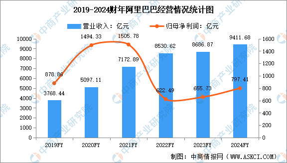 电商行业市场前景预测研究报告（简版）九游会网站手机版2024年中国直播