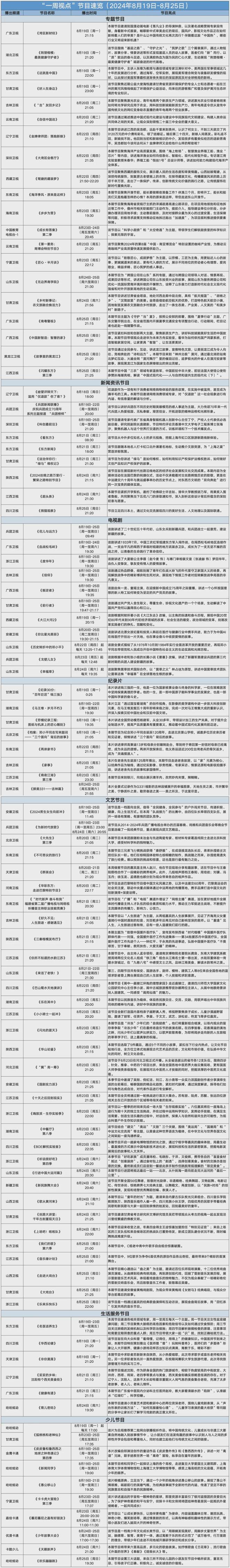 【2024年8月19日—8月25日】九游会ag真人省级卫视“一周视点”(图4)