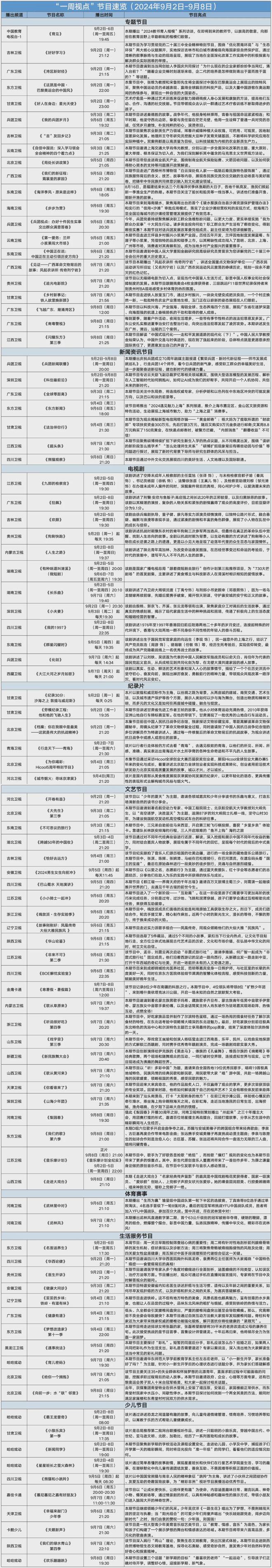 点”【2024年9月2日—9月8日】九游会网站【行业】省级卫视“一周视(图6)