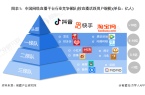 行业竞争格局及市场份额(附市场集中度、企